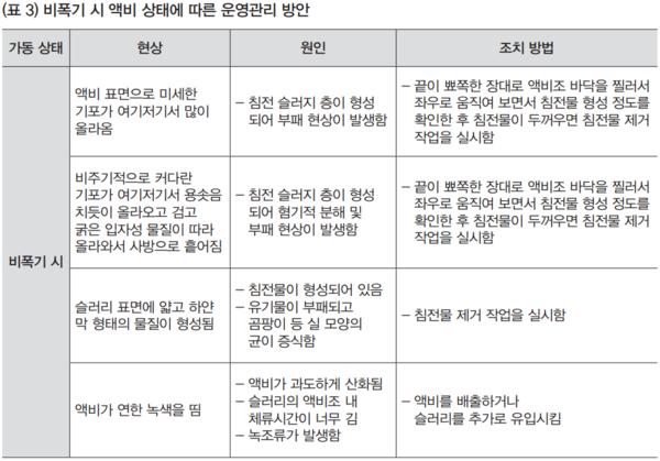 배호형의 도드람길라잡이【14】가축분뇨 처리시설의 효율적인 관리 방안
