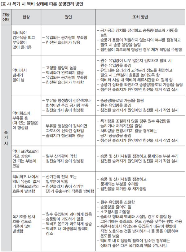 배호형의 도드람길라잡이【14】가축분뇨 처리시설의 효율적인 관리 방안