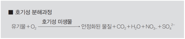 가축분뇨 적정 퇴·액비화는 기본을 지키는 것이 중요하다