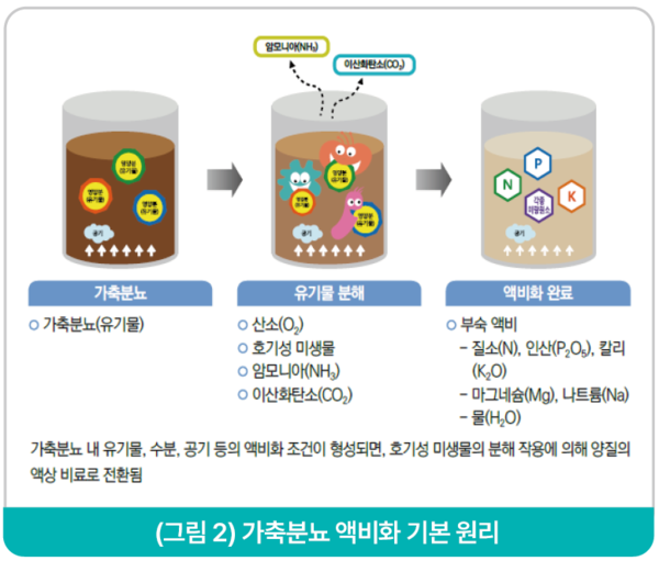 냄새저감시설 설치 의무화에 따른 시설 및 가축분뇨 관리 방안은?