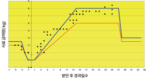 🐓 치킨 농장, 더 나은 내일을 위한 Smart farming!