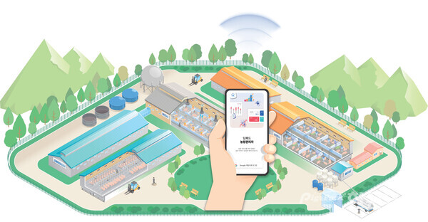 ▲ 딥아이즈, 딥스캔, 딥패드 등 제품이 연동된 농장관리 모식도