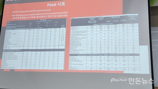 ▲ 사료업체에 요구하는 필요 영양 요구량표