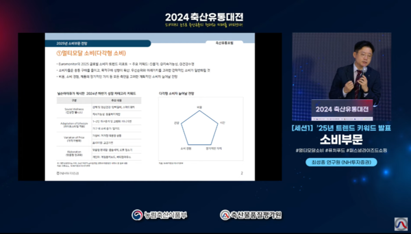 ▲ 최성종 NH투자증권 연구원이 2025년 축산 소비 부문 전망을 발표하고 있다.