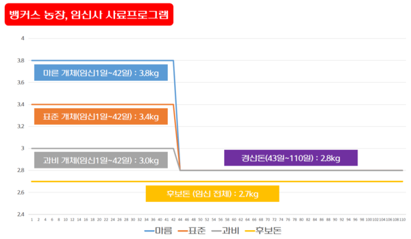 ▲ (자료 / 안교현 수의사 PPT 발표 중에서)