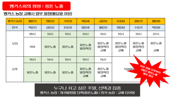 ▲ (자료 / 안교현 수의사 PPT 발표 발췌)