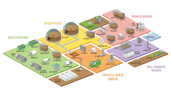 가축분뇨 처리 다각화, 작은 노력이 큰 변화를 만든다!!