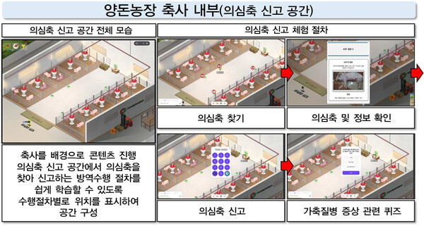 ▲ 외국인 근로자도 가상농장 가축방역 교육 프로그램에 접속해 방역 준수 사항, 축종별 방역요령 등을 배울 수 있다. (사진 / 농식품부)