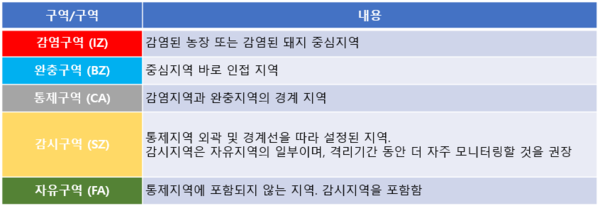 ▲ (표 2) 미국의 ASF 방역구역 명칭과 내용
