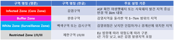 ▲ ( 표 3) 유럽지역의 ASF 방역구역