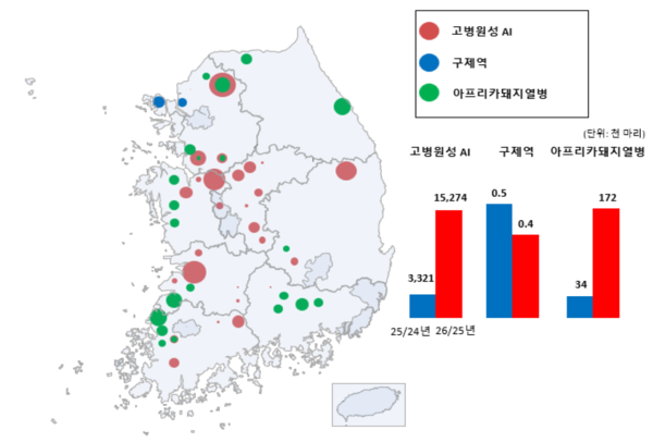 ▲&nbsp;2025~2026년 동절기 주요 가축전염병 발생 동향 (자료 / 농식품부)