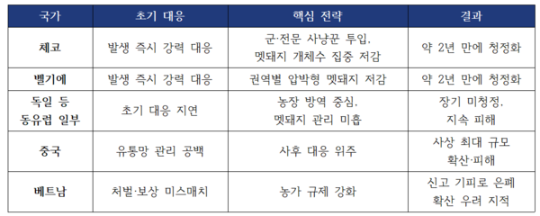 ▲ 국제 사례 비교